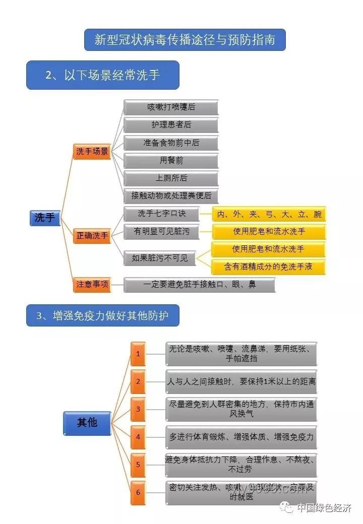 AGI探索之路：避免不归之途的实用指南